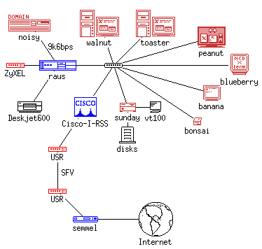 Netzplan